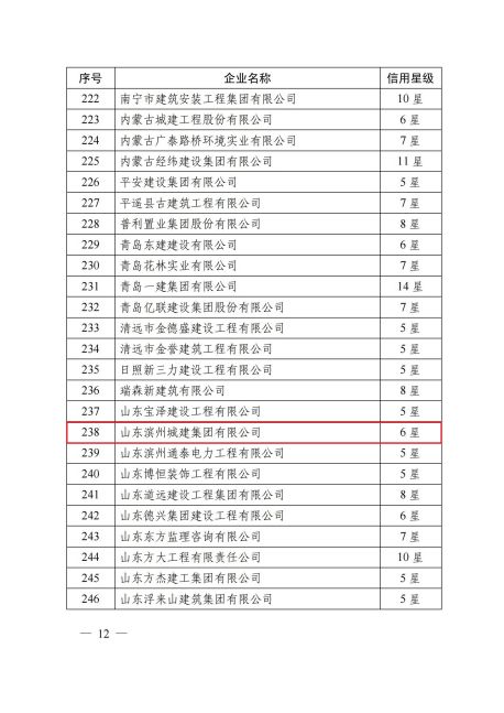 6星級關(guān)于公布 2023 年第七批工程建設(shè)企業(yè)信用星級認(rèn)定結(jié)果的通知（第12頁）_11.jpg