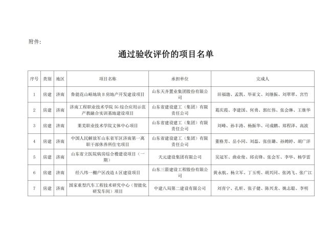 附件：通過驗收評價的項目名單_00.jpg