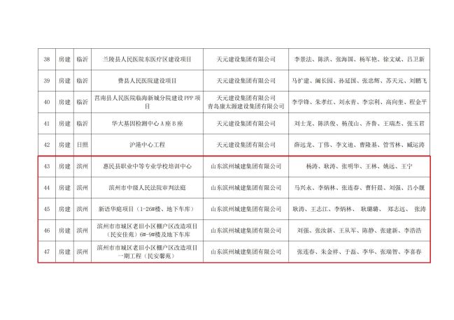 附件：通過驗收評價的項目名單_04.jpg