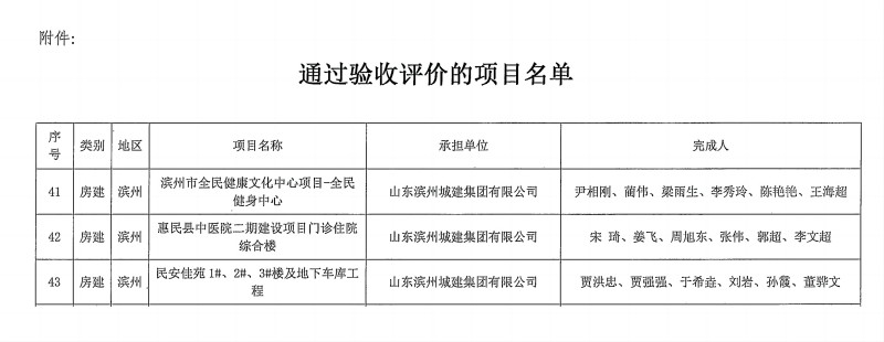 魯土建學(xué)字【2024】47號關(guān)于公布通過驗收評價的山東省綠色施工科技項目的通知_01(1).jpg